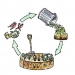 Praktické zásady nakladania s odpadmi