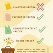 V čom vyhadzovať kuchynský bioodpad? V plastových, papierových alebo žiadnych vreckách?